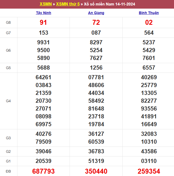 soi cau xsmn, 1onebox63