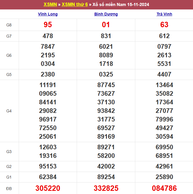 soi cau xsmn, 1onebox63