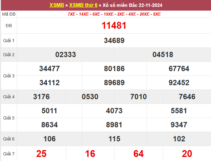 soi cau xsmb, 1onebox63