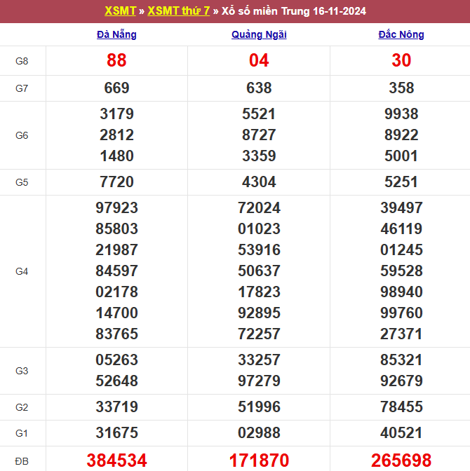 soi cau xsmt, 1onebox63