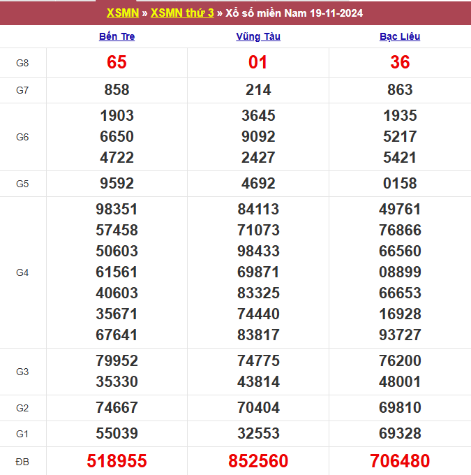 soi cau xsmn, 1onebox63