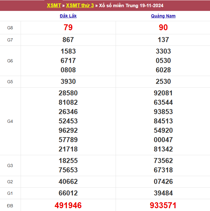 soi cau xsmt, 1onebox63