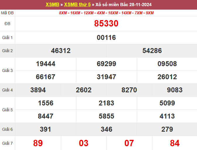 soi cau xsmb, 1onebox63