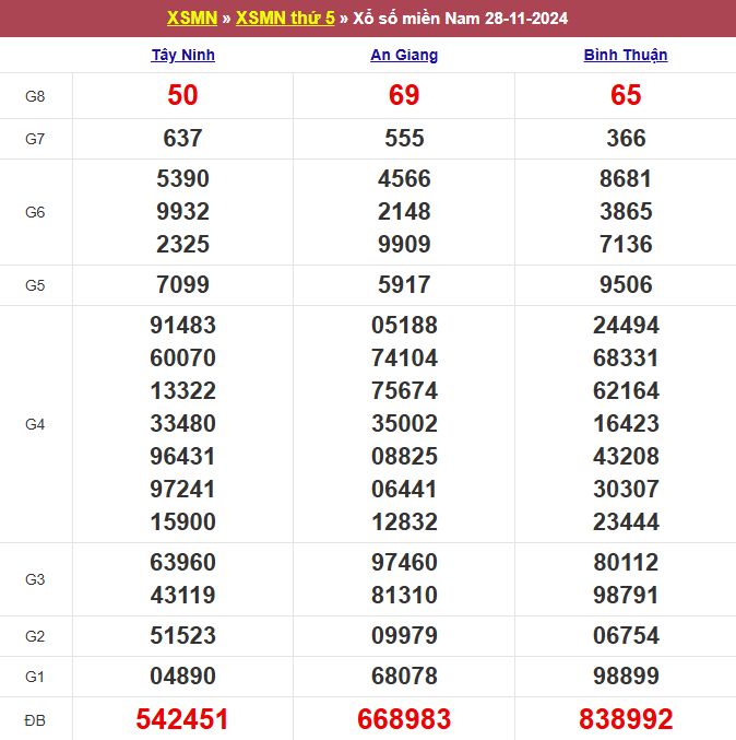 soi cau xsmn, 1onebox63