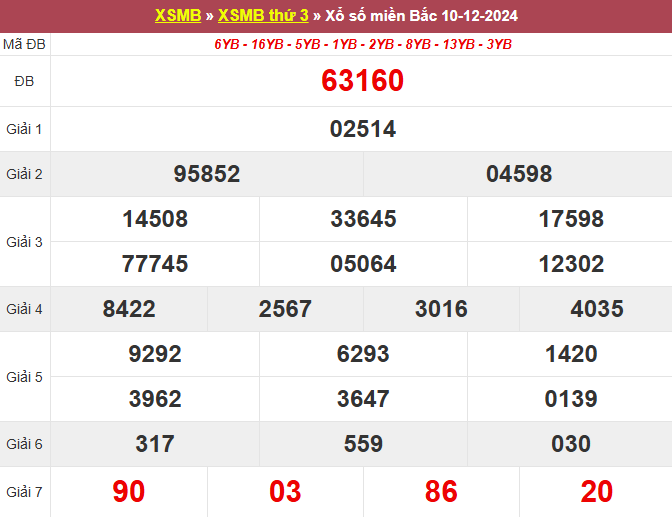 soi cau xsmb, 1onebox63