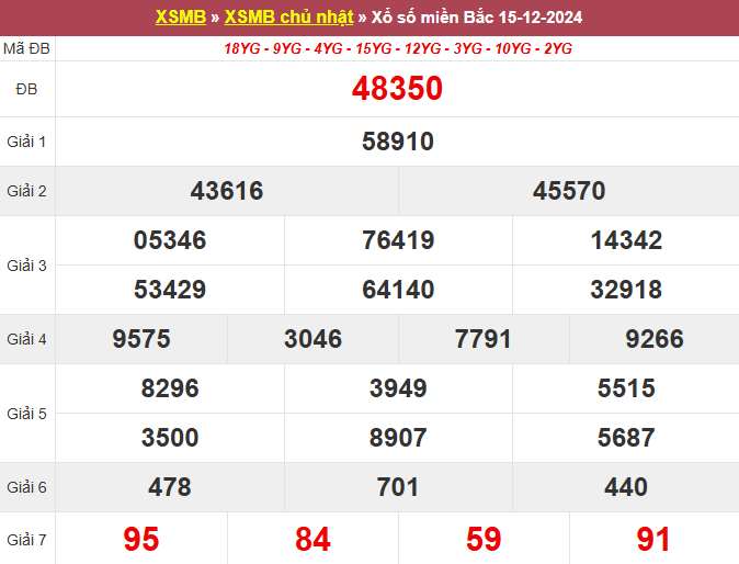 soi cau xsmb, 1onebox63