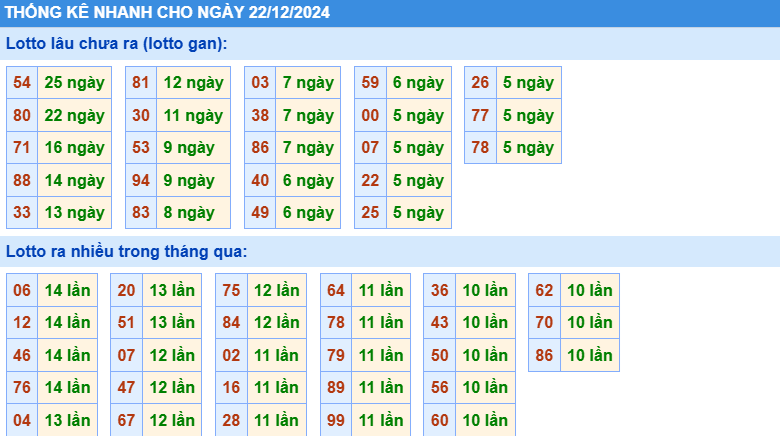 soi cau xsmb, 1onebox63