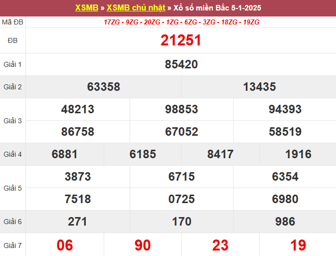 soi cau xsmb, 1onebox63