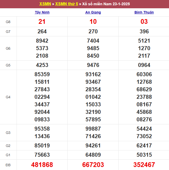 soi cau xsmn, 1onebox63