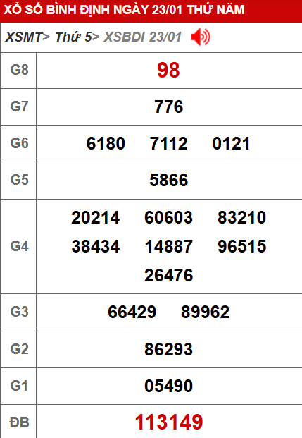 soi cau xsmt, 1onebox63