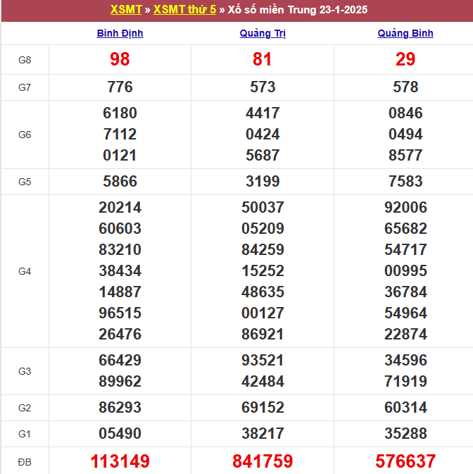 soi cau xsmt, 1onebox63