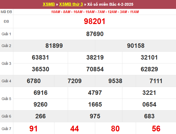 soi cau xsmb, 1onebox63